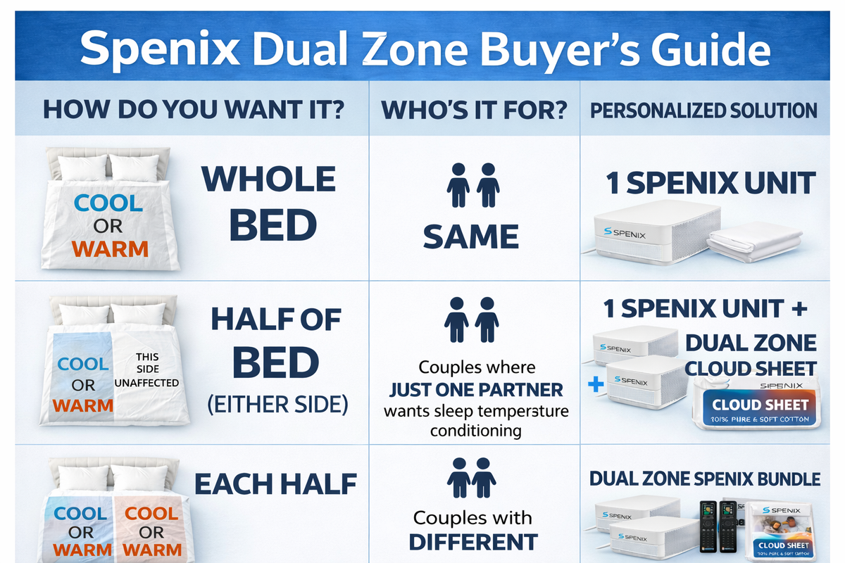 Dual Zone Size Guide