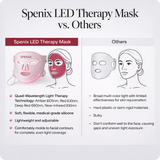 Spenix Wrinkle Retreat Pro LED Face Mask | Red Light Therapy