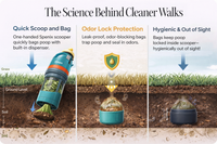 Spenix Dog Pooper Scooper – Hands-Free Cleaner with Bags