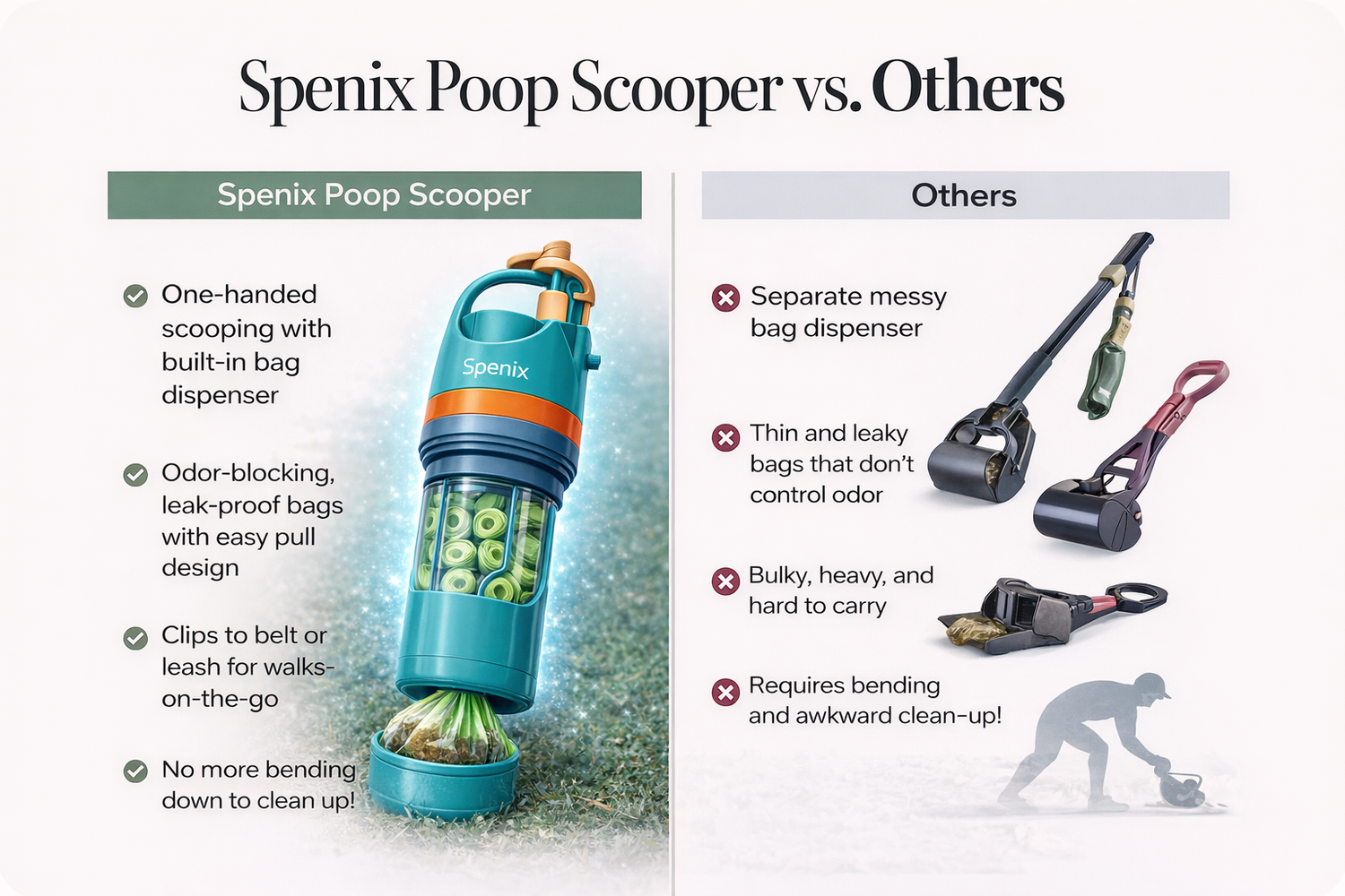 Spenix Dog Pooper Scooper – Hands-Free Cleaner with Bags
