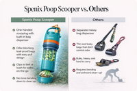 Spenix Dog Pooper Scooper – Hands-Free Cleaner with Bags