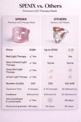 Spenix Wrinkle Retreat Pro LED Face Mask | Red Light Therapy