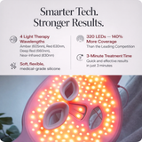 Spenix Wrinkle Retreat Pro LED Face Mask | Red Light Therapy