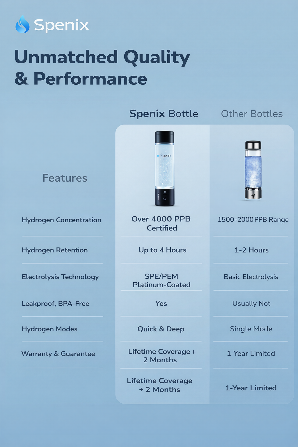 Spenix Hydrogen Water Bottle – Boost Energy & Hydration Fast