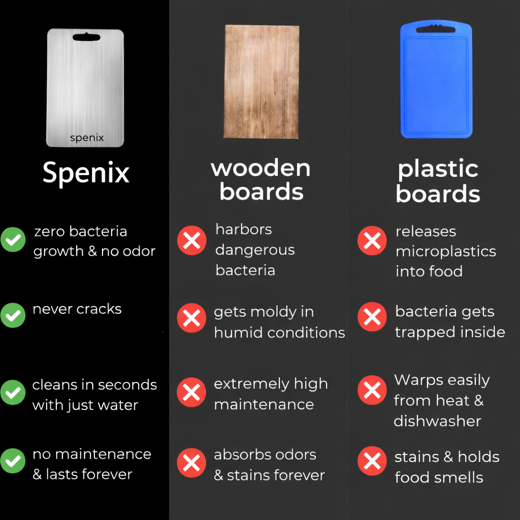 Spenix Titanium Cutting Board – Hygienic, Durable & Knife-Safe