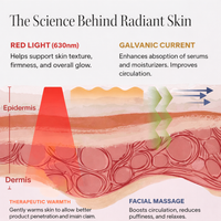 Spenix 4-in-1 Skincare Wand – Red Light Therapy Device
