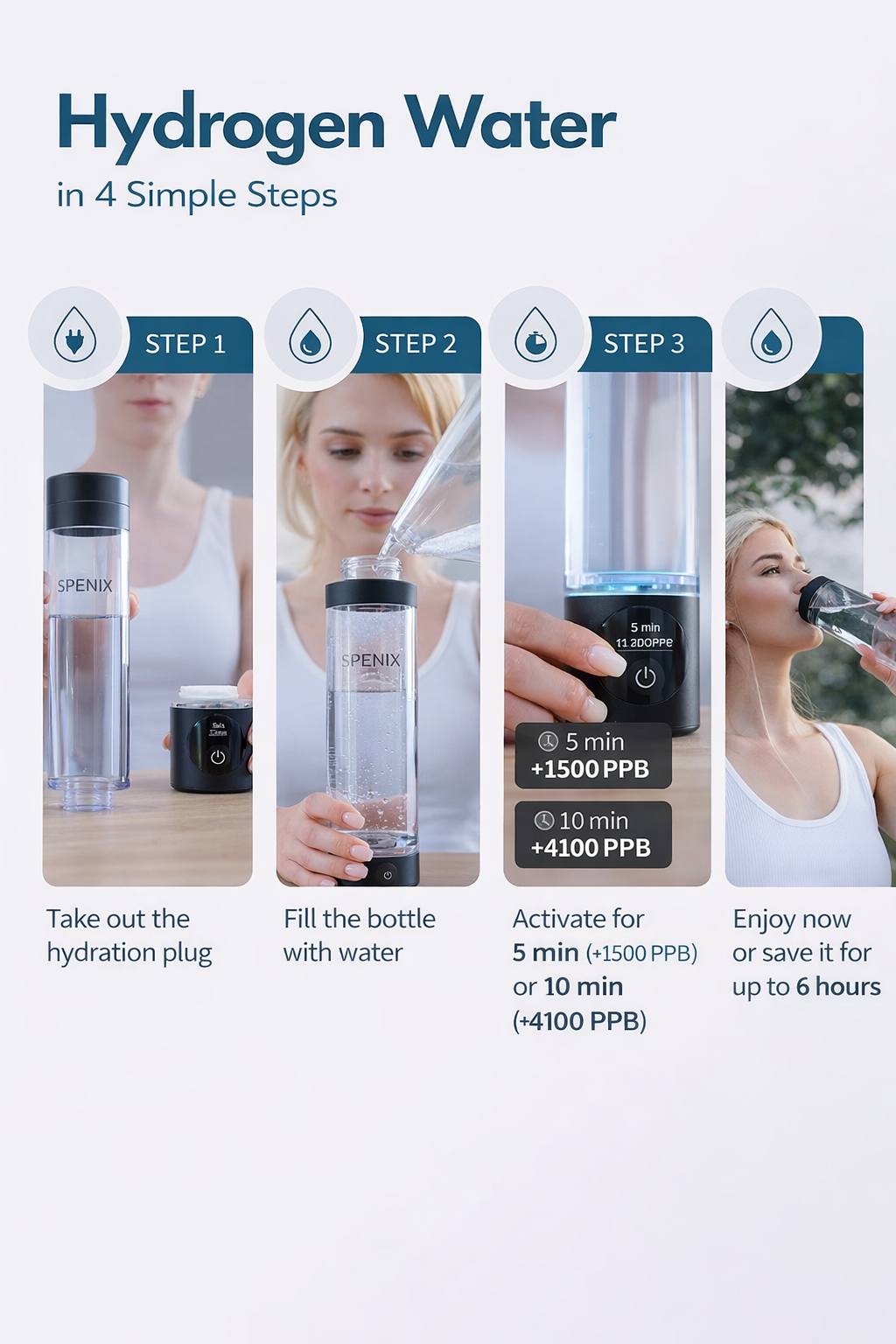 Spenix Hydrogen Water Bottle – Boost Energy & Hydration Fast