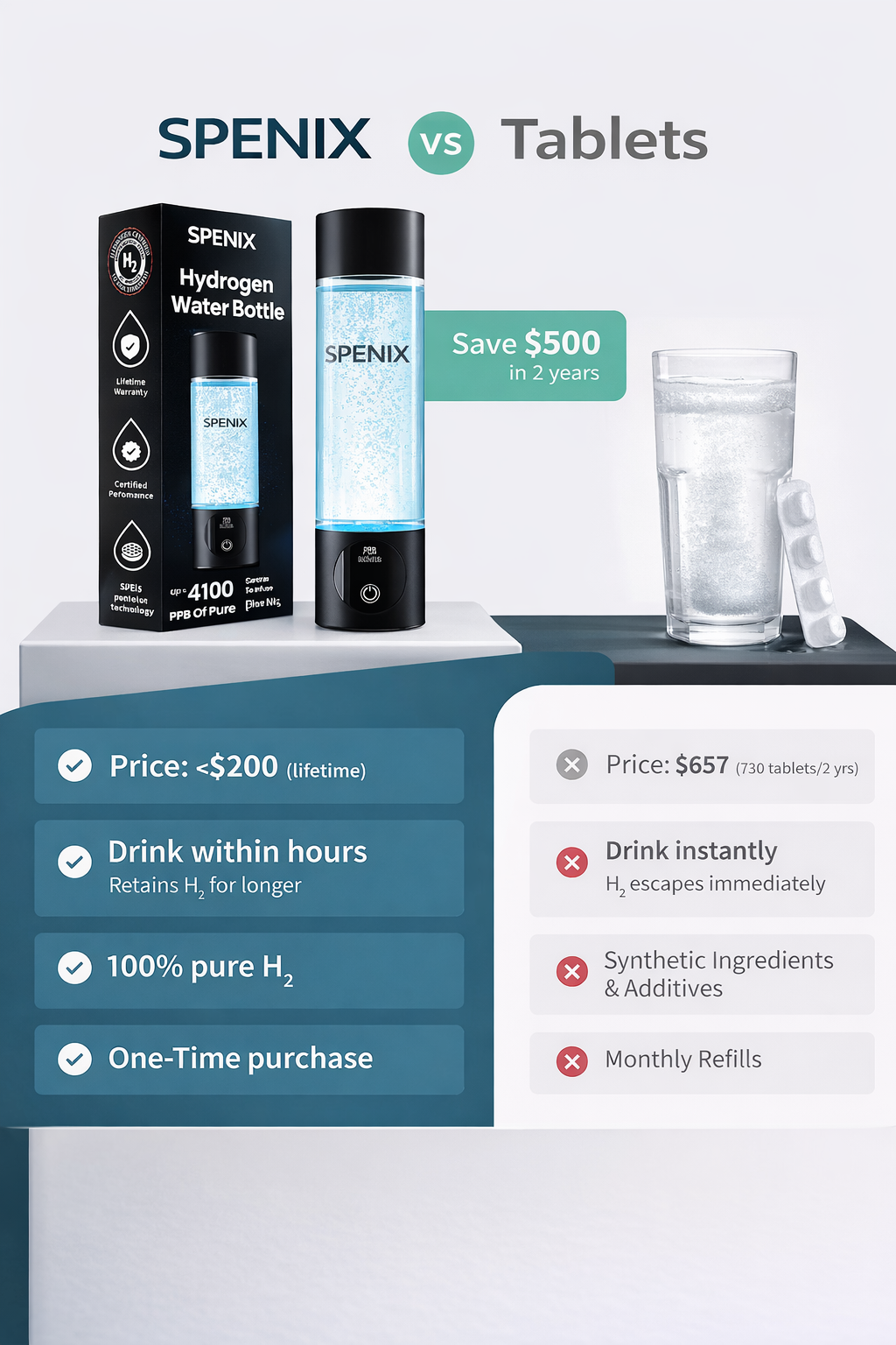 Spenix Hydrogen Water Bottle – Boost Energy & Hydration Fast